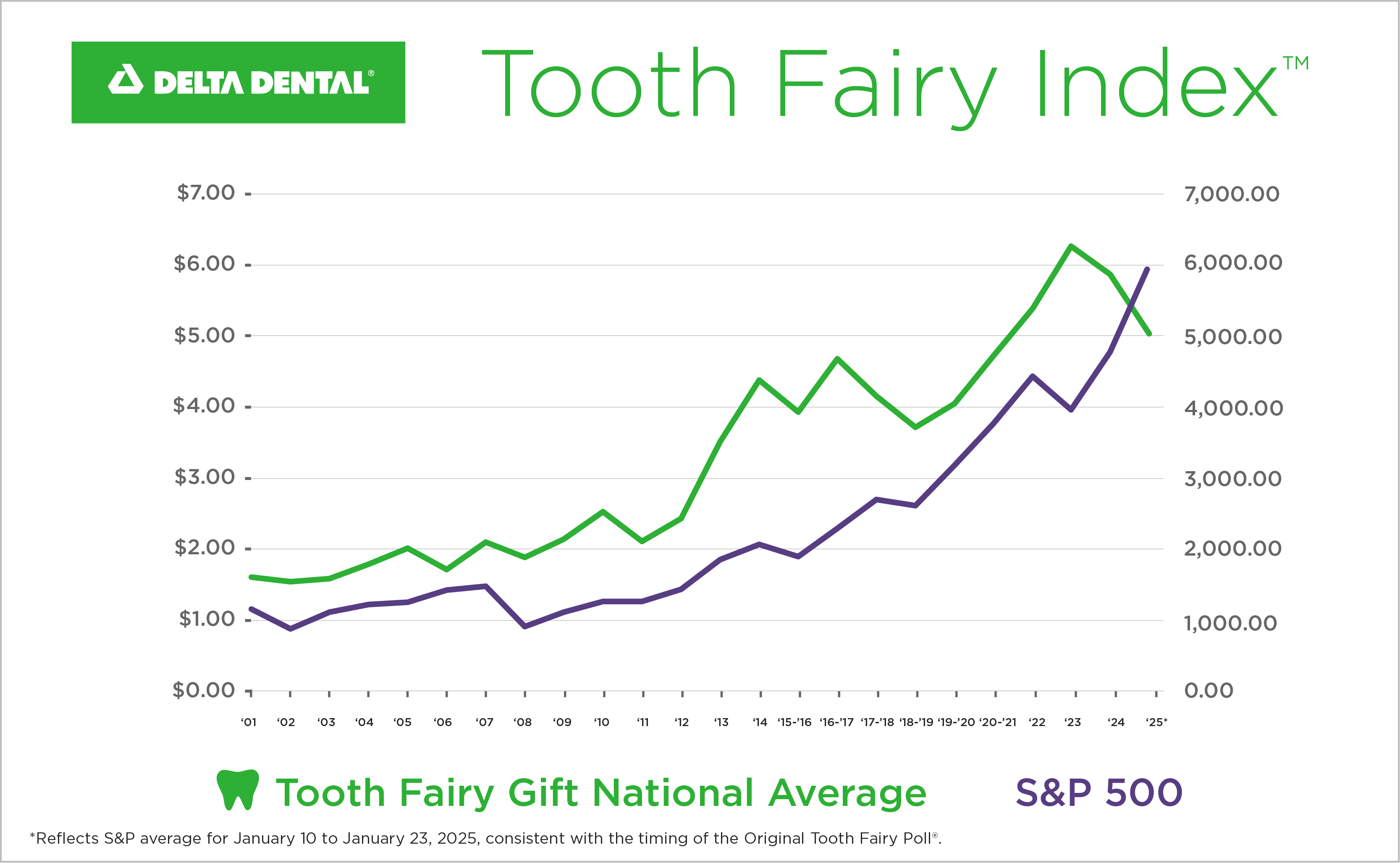 2025 Toothfairy_Index-800x493-RGB_R3.png