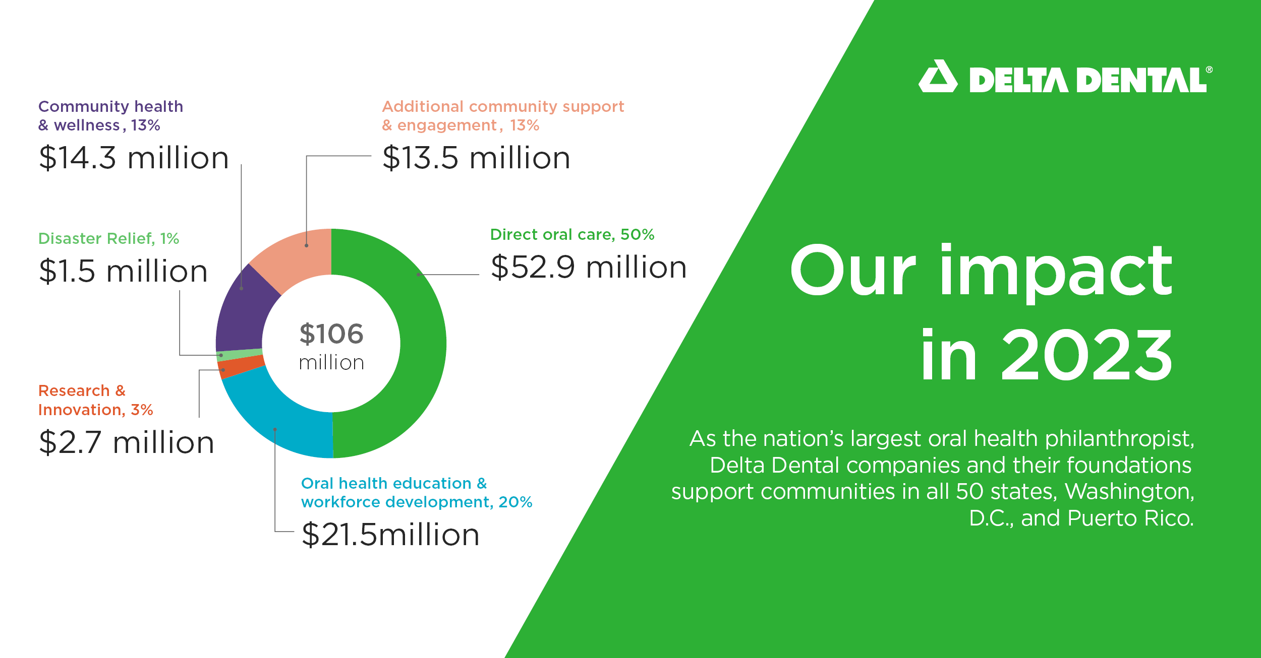 CIR_Press Release Graphic-Pie Chart.png